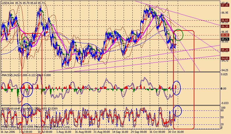 061105 usdx 4h-2.gif